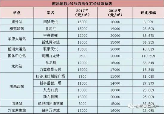 房价