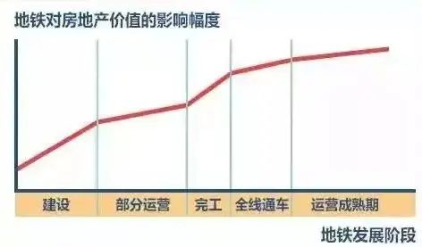 房价
