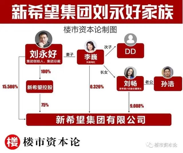 房价