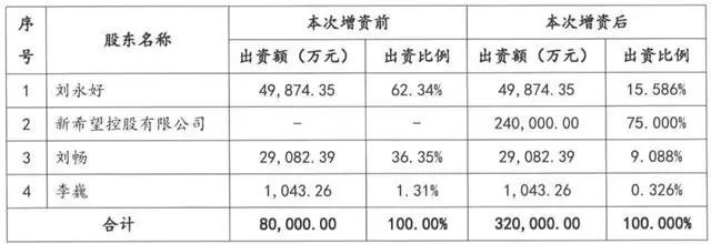 房价