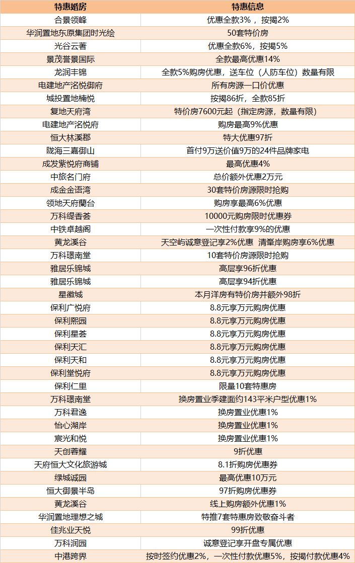 房价