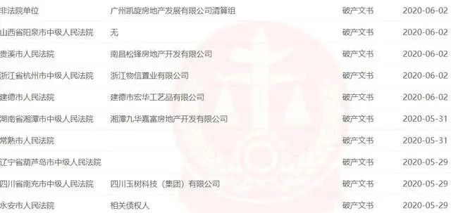房价