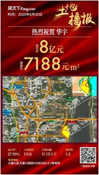 上半年土拍收官斩获颇丰 今日主城3地块累计成交22.2亿