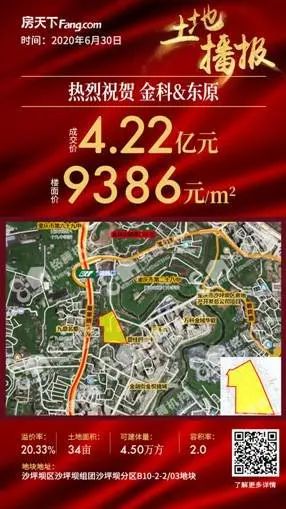 上半年土拍收官斩获颇丰 今日主城3地块累计成交22.2亿