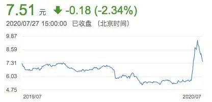 房价