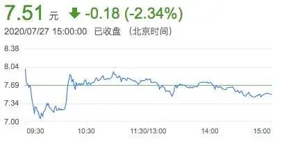 房价