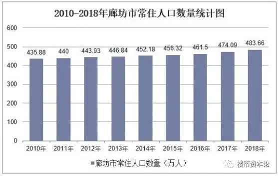 房价