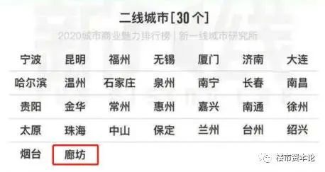 房价
