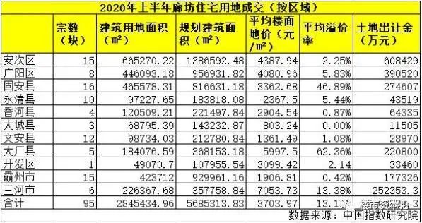 房价
