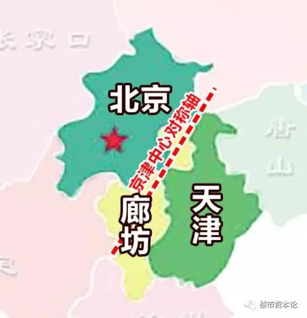 房价