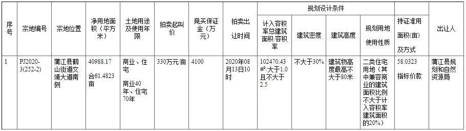 房价