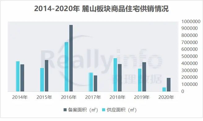 房价