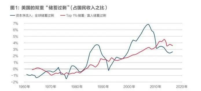 房价