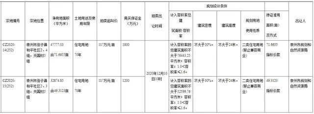 房价