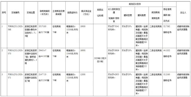 房价