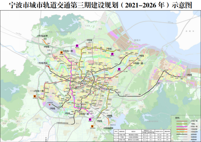 正式批复!宁波将再添5条地铁线路！