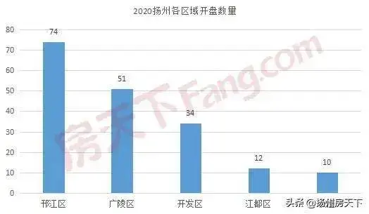 真相了！扬州楼市6大关键词出炉！揭秘2021年房价走向...