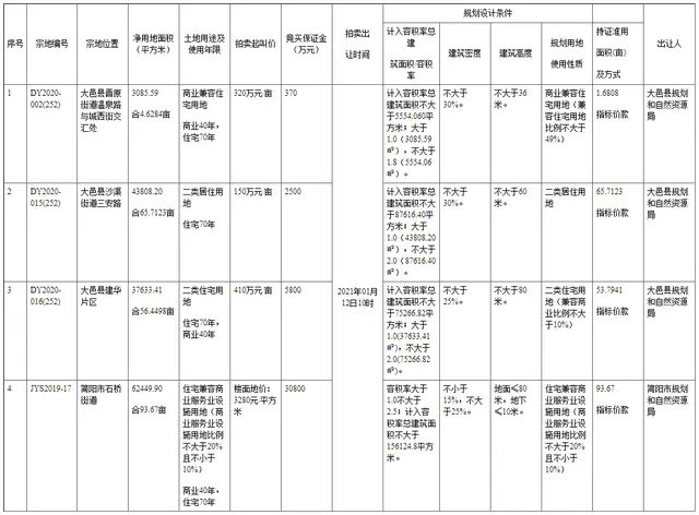 房价