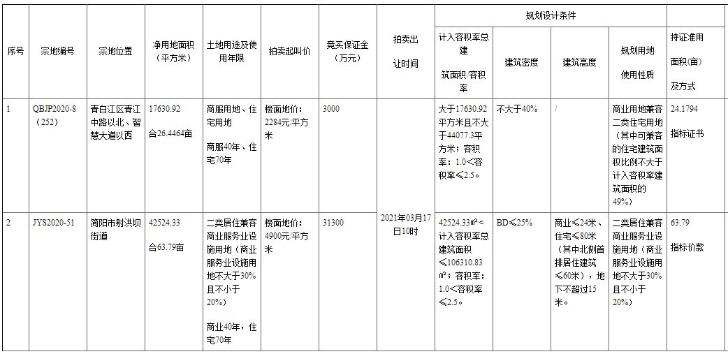 房价