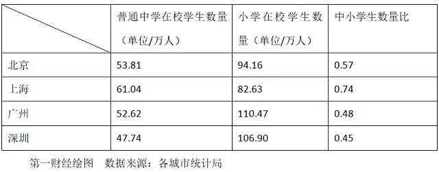 房价