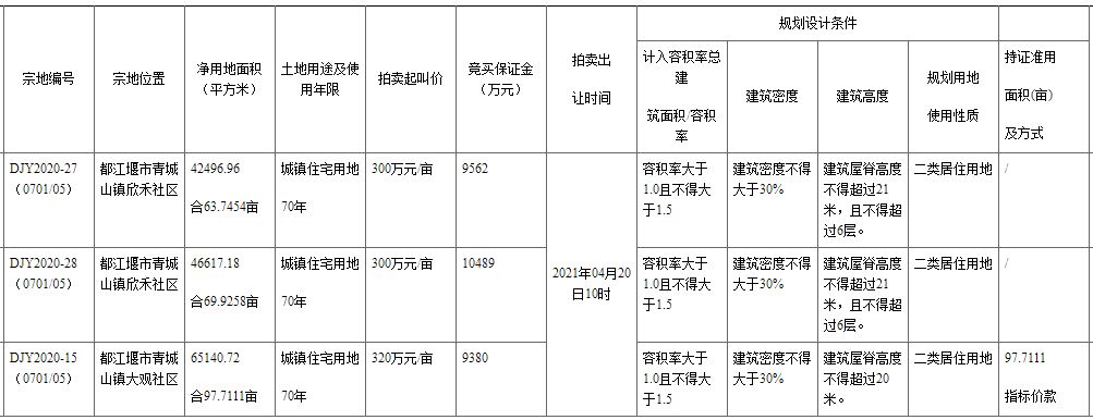 房价