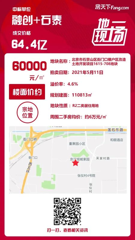 64.4亿!融创+石泰竞得石景山区衙门口地块
