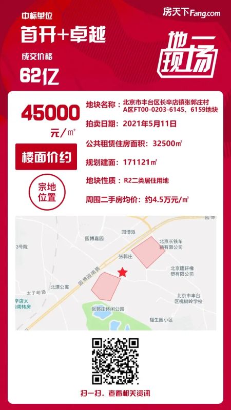 62亿+3.25万㎡公租房面积!首开+卓越联合体摘丰台区张郭庄地块