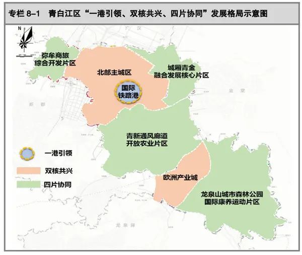 房价