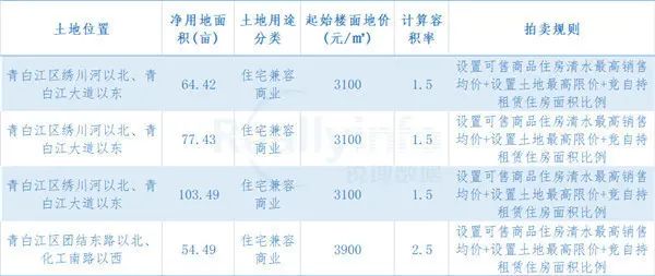 房价