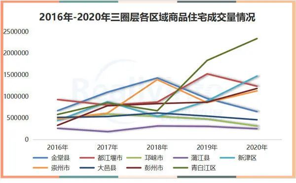 房价