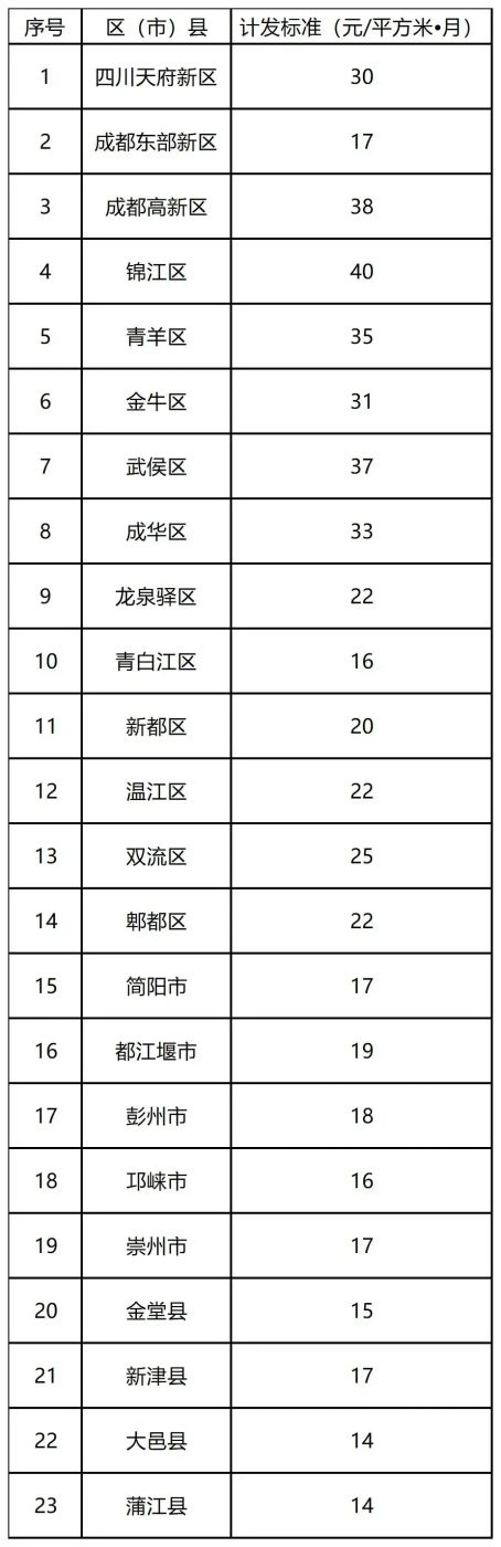 房价