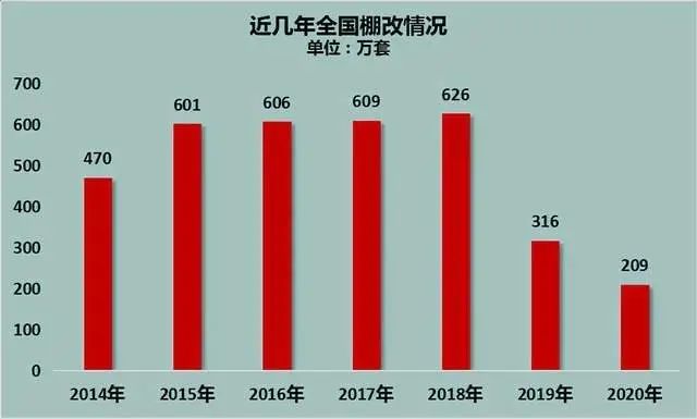房价