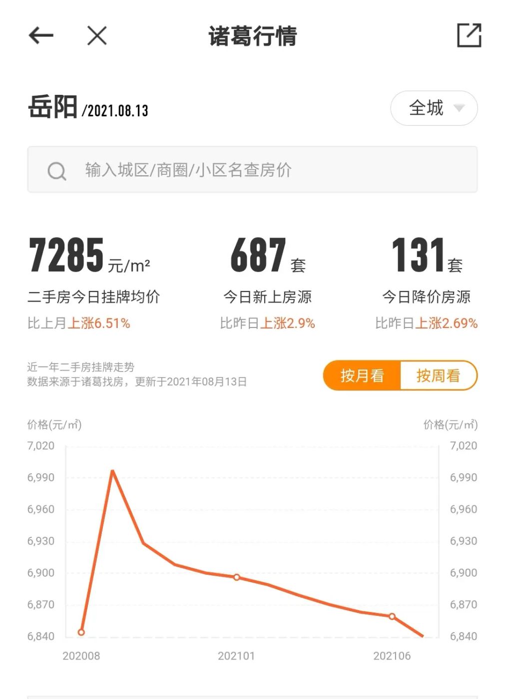 房价