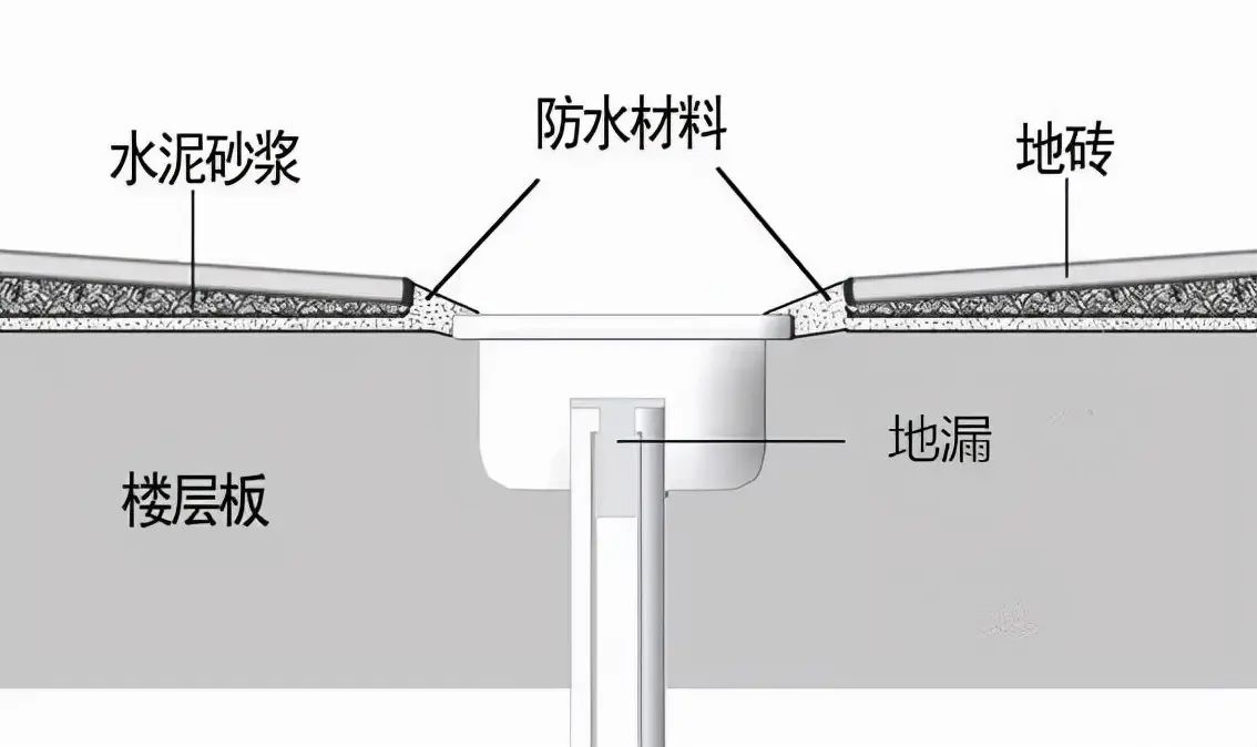 房价