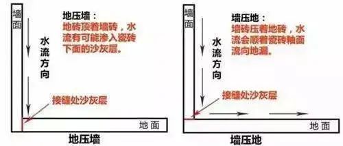 房价