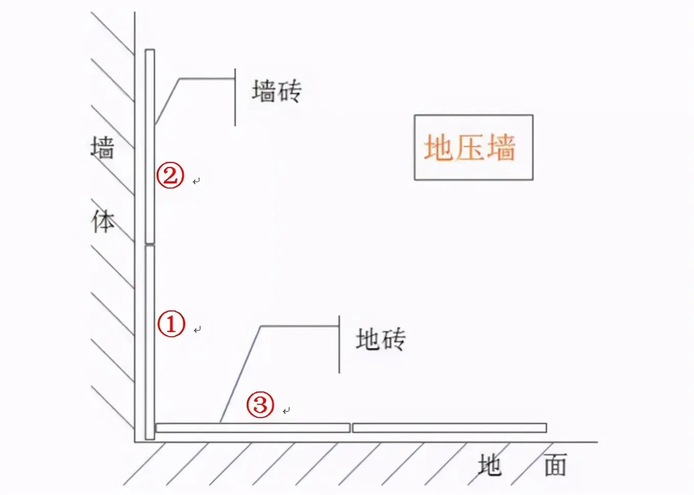 房价