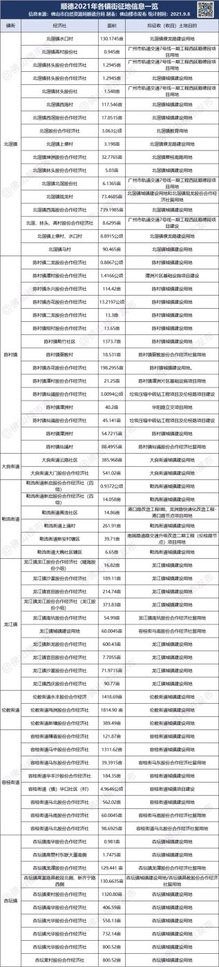 房价