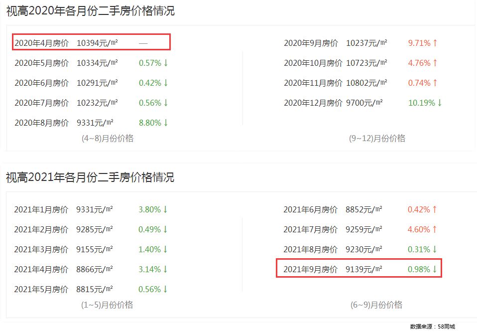 房价