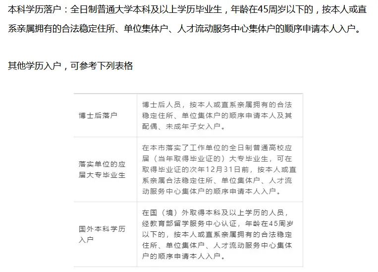 房价