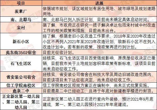 房价