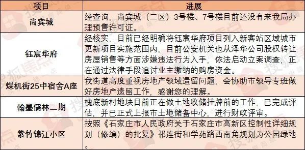 房价