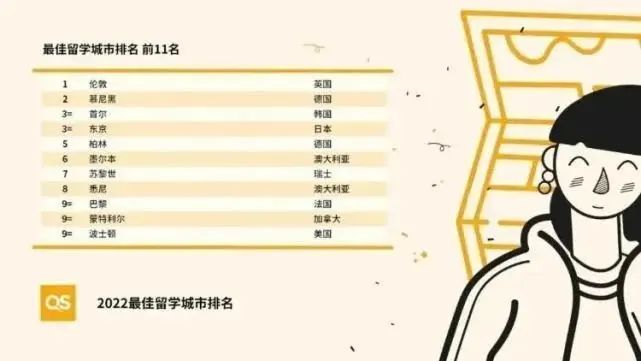 房价