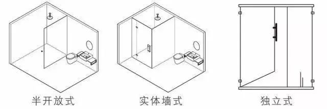 房价