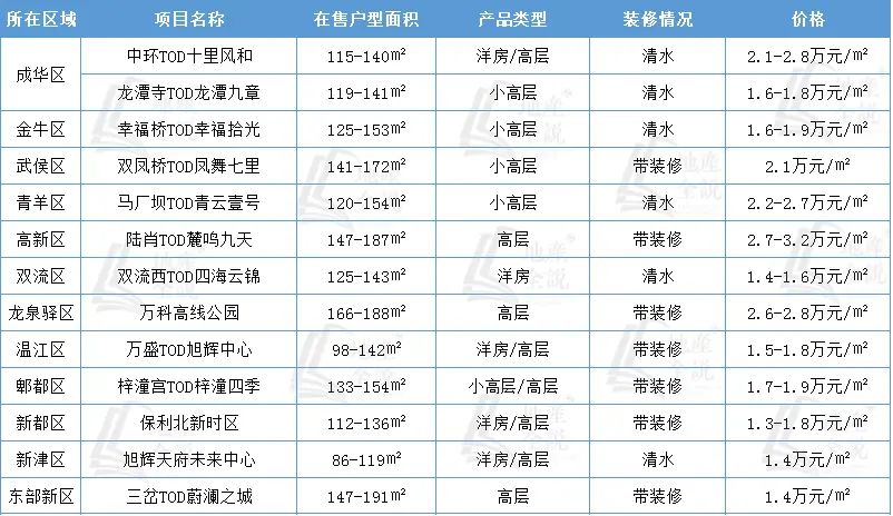 房价
