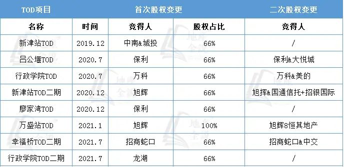 房价