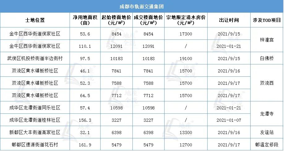 房价