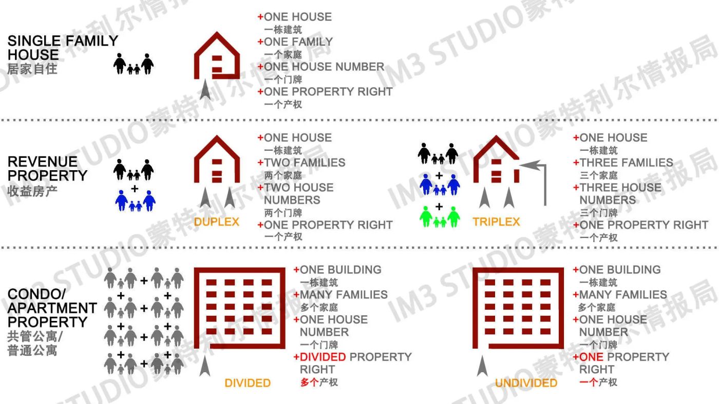 Ptp001-置业类型16-property and house .jpg Ptp001-置业类型16-property and house .jpg