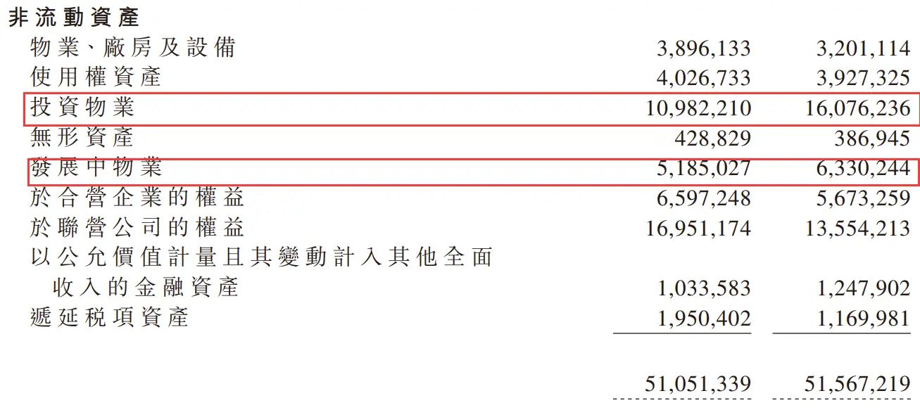 房价