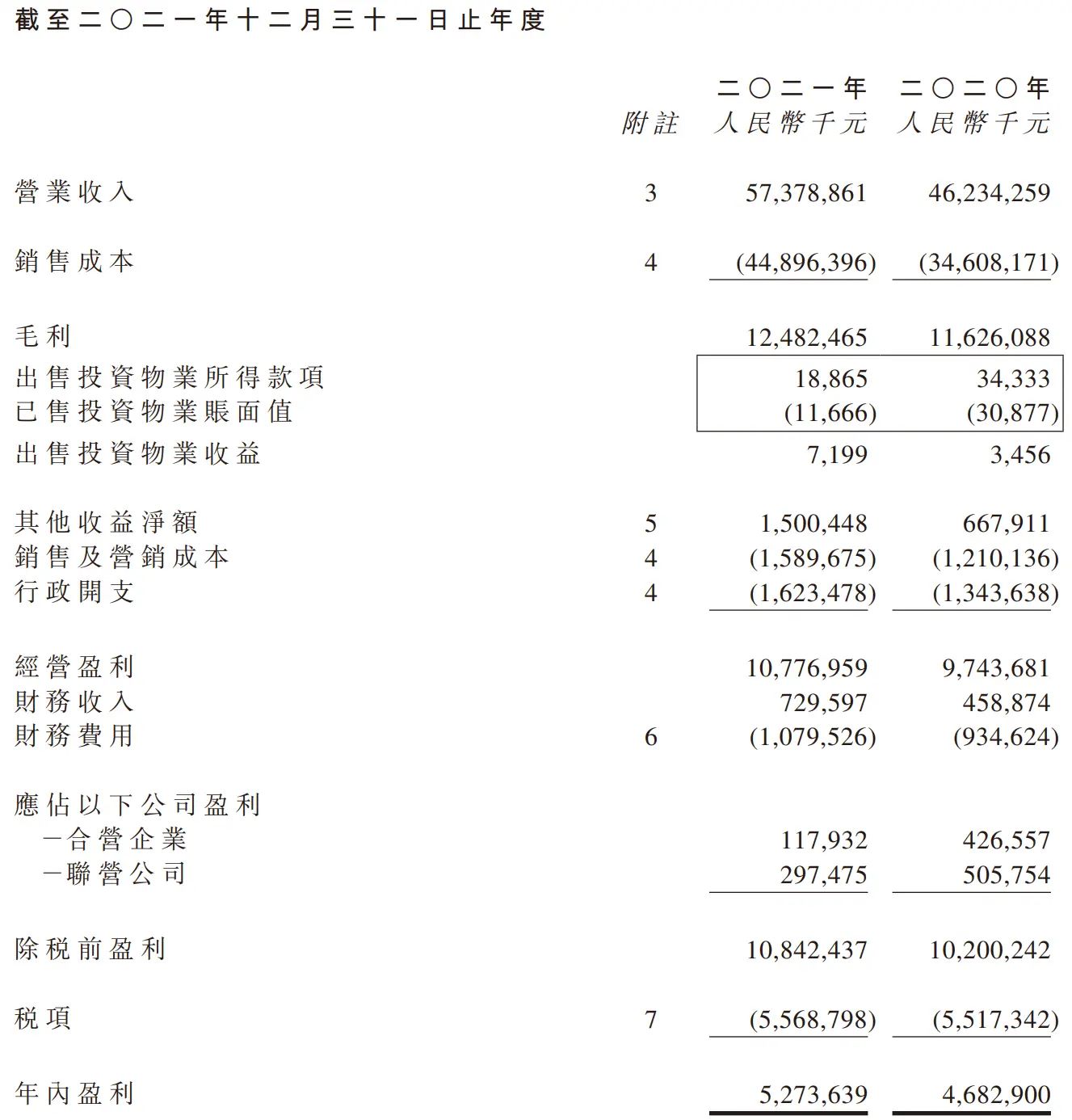房价