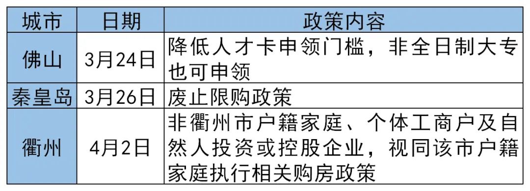 房价